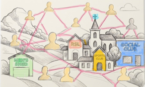 An illustrated landscape shows a small town at the centre of rolling hills. In the middle is a church-like building with a spire. Surrounding it are several community buildings, each clearly labelled: “RSL,” “Sports Club,” “Social Club,” “Community Centre
